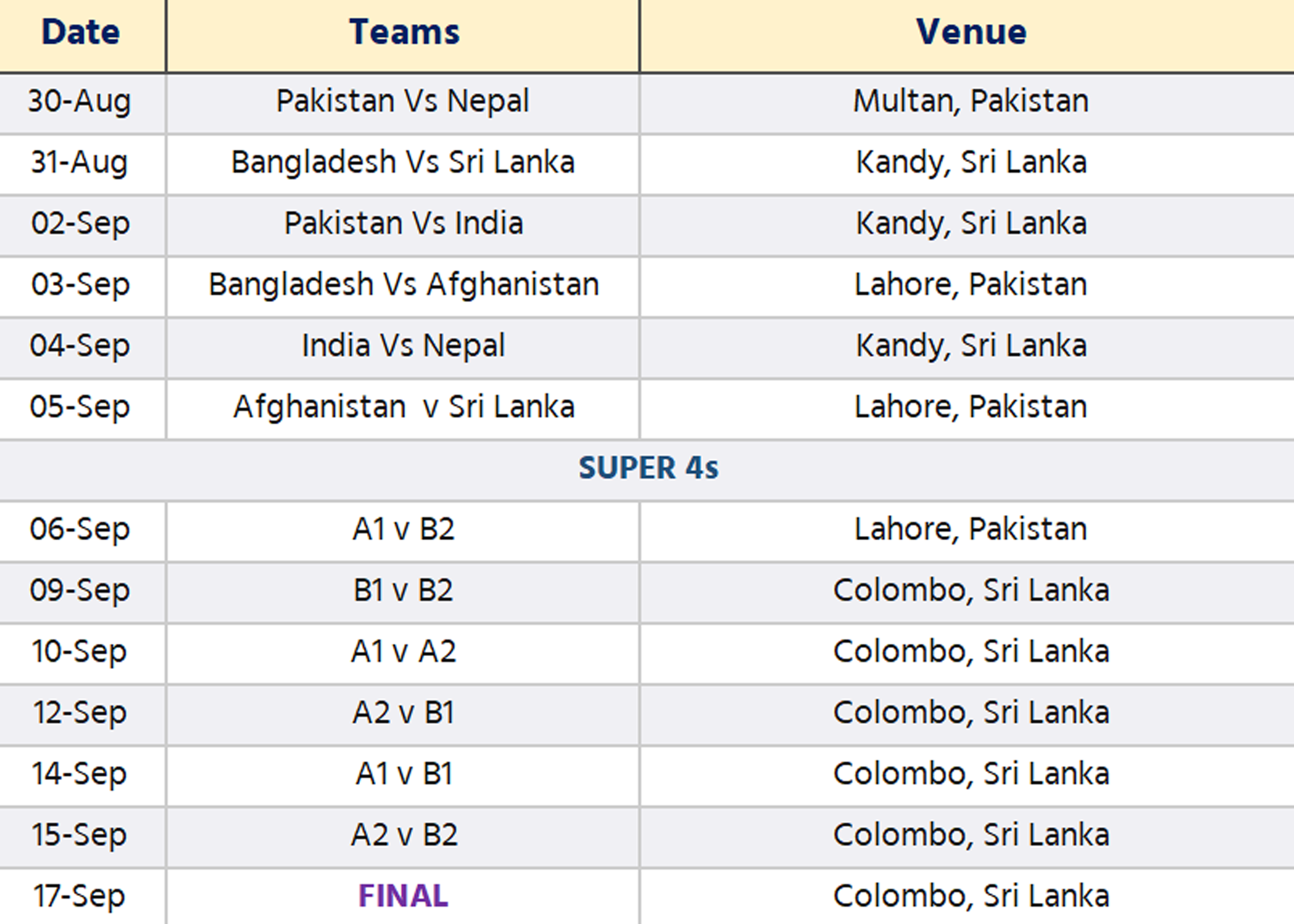 Asia Cup Schedule