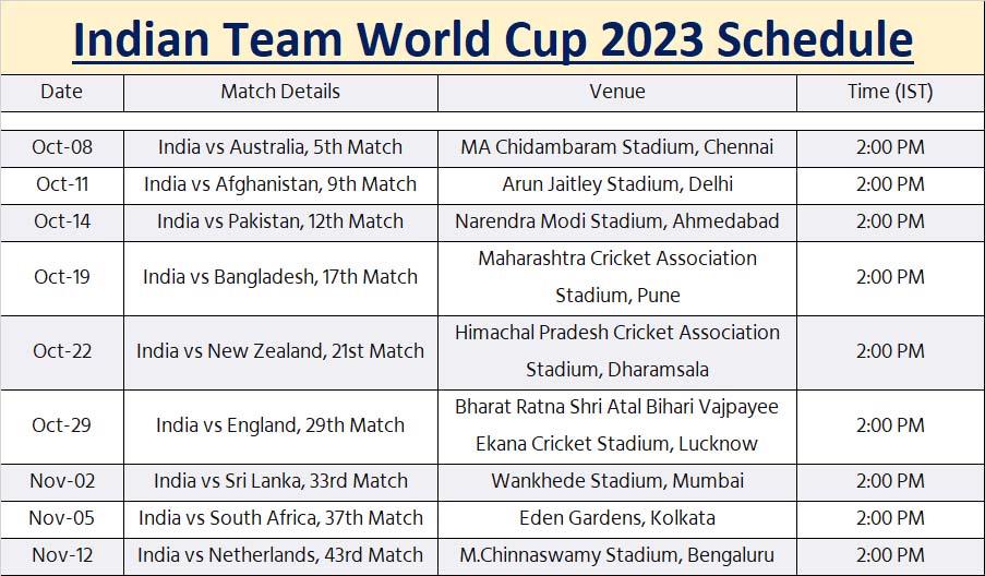 Indian Team World Cup 2023 Schedule
